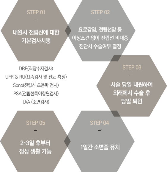 KTP������ ġ�����