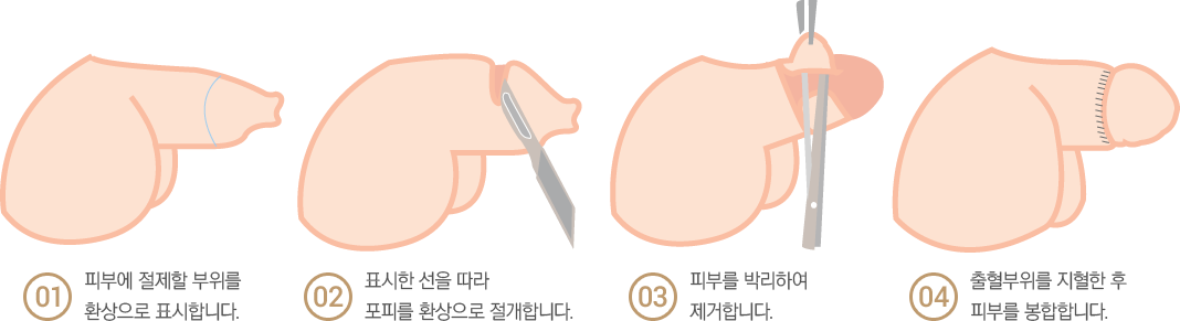 ȯ�� ������