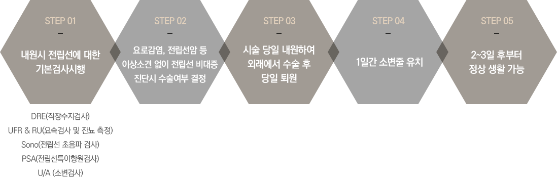 KTP������ ġ�����